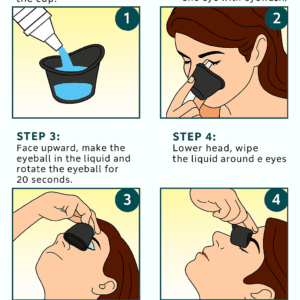 Poster demonstrating how to use the eye bath to wash an eye